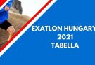 exatlon hungary 2021 versenyző statisztika tabella