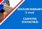 exaton hungary 3. évad csapat statisztikák
