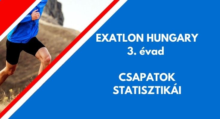 exaton hungary 3. évad csapat statisztikák