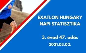 exatlon hungary napi statisztika, 3. évad 47. adás, 2021.03.02