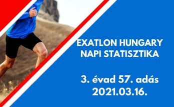 exatlon hungary napi statisztika, 3. évad 57. adás, 2021.03.16