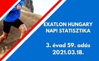 exatlon hungary napi statisztika, 3. évad 59. adás, 2021.03.18