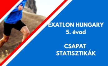 exatlon 2026 csapat statisztikák